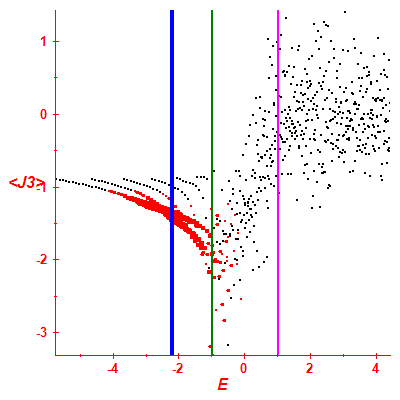 Peres lattice <J3>